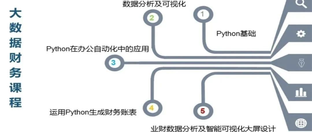 九九网智2022年第三期全国高等院校大数据与会计专业教学能力提升师资研修班开课啦